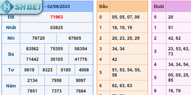 bang-ket-qua-su-dung-trong-nuoi-bach-thu-lo-khung-3-ngay-shbet