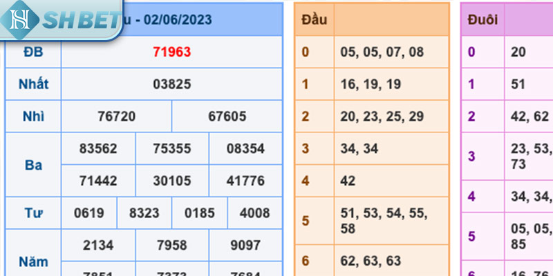 Thống kê kết quả xổ sổ đánh song thủ lô khung SHBET